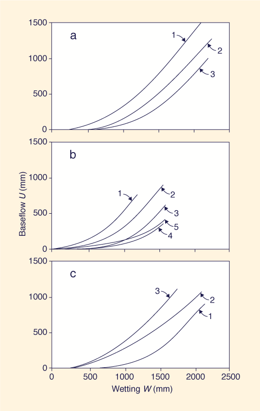 Dimensionless relative wave celerity vs dimensionless wavenumber