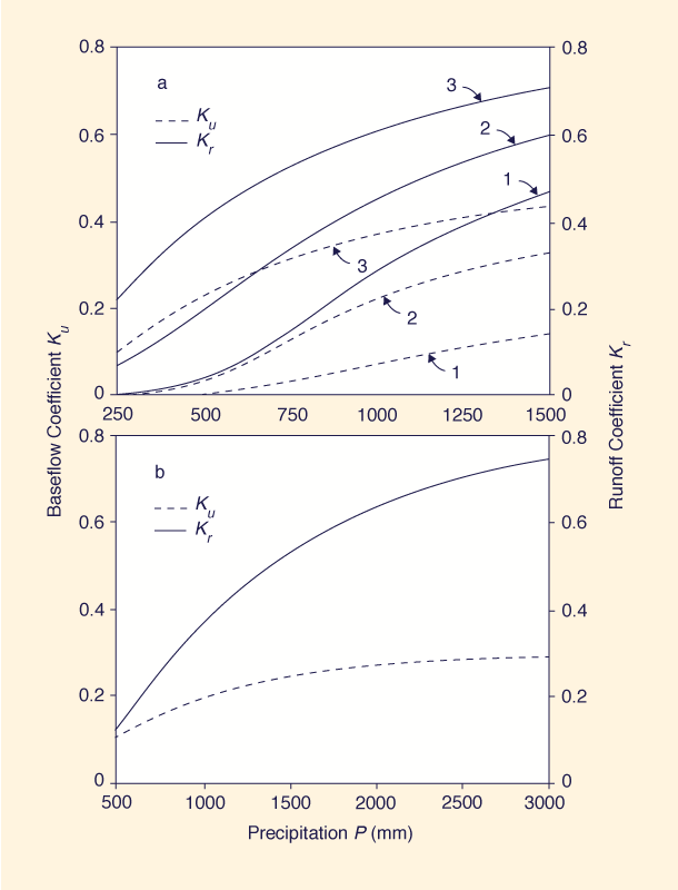 Dimensionless relative wave celerity vs dimensionless wavenumber