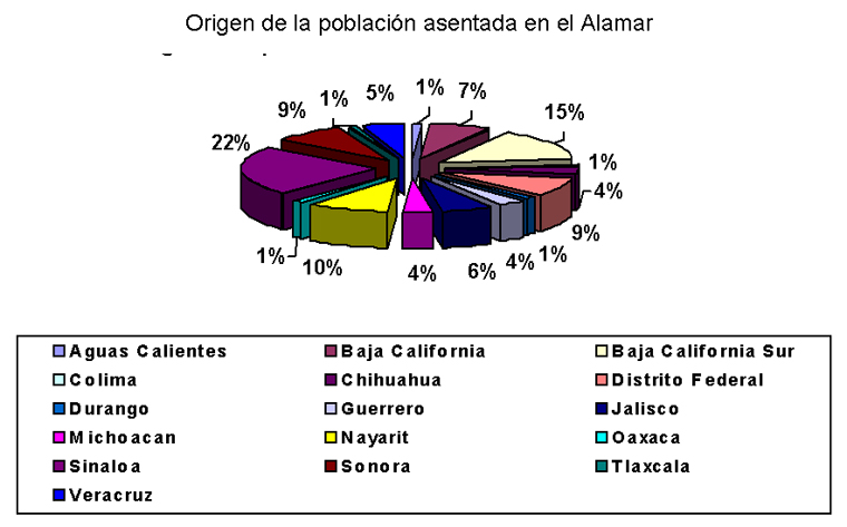 Lugar de origen.