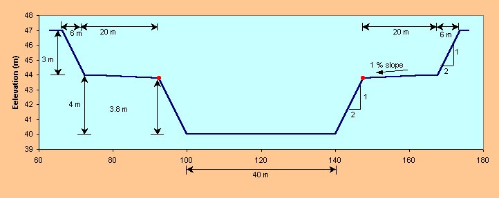  Arroyo Alamar channel design