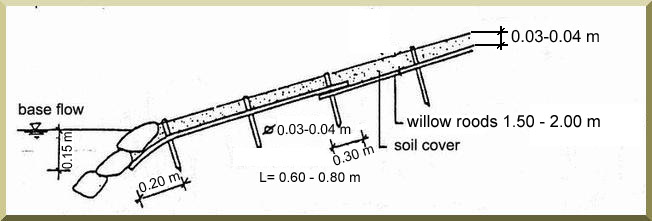 Plan view of brush mattress