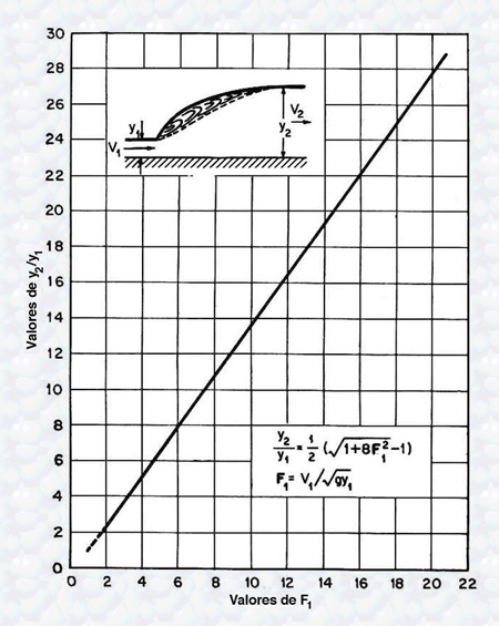 The hydraulic jump relation 