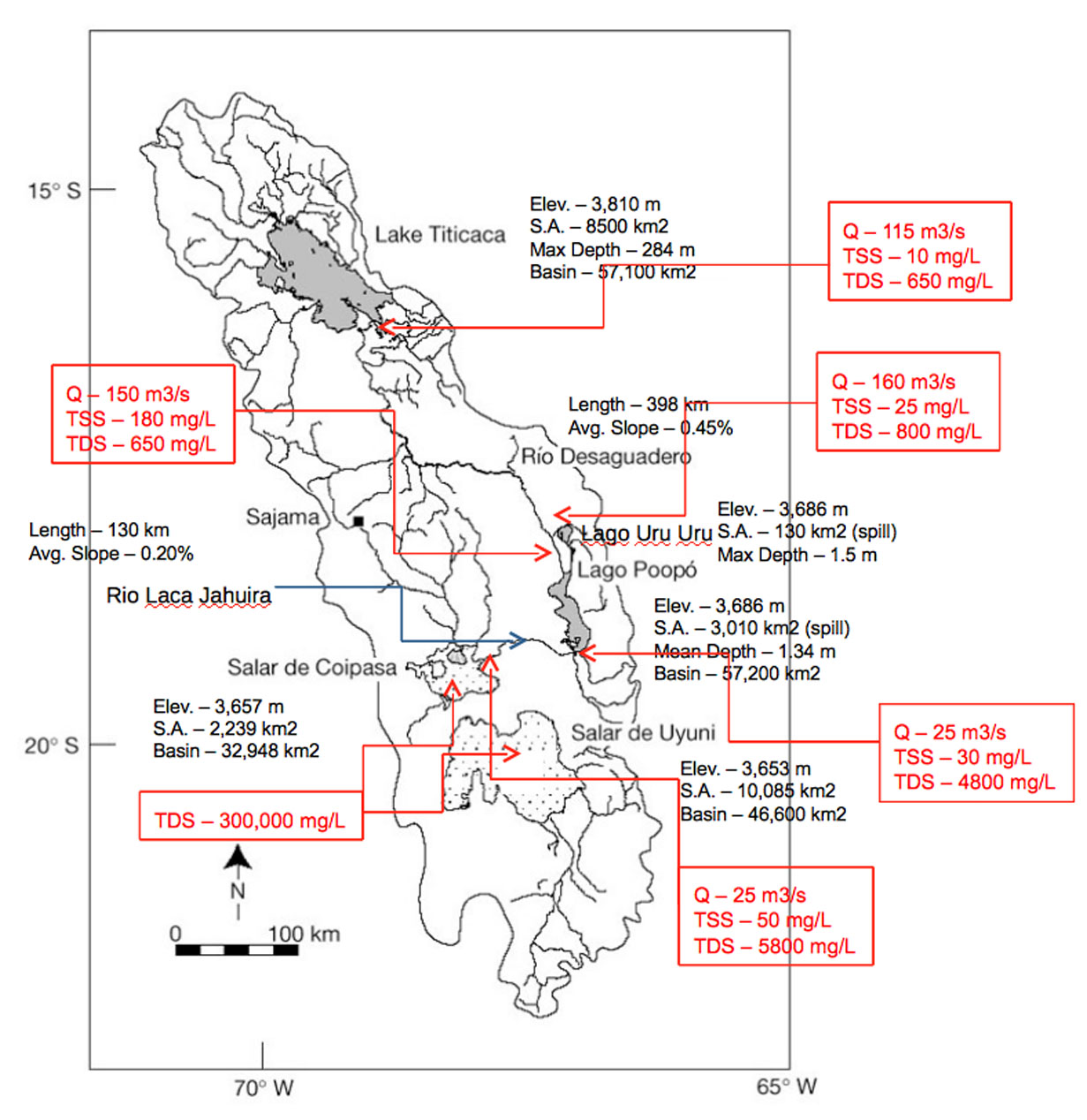 Q/TSS/TDS at exits of rivers, lakes, and salars.