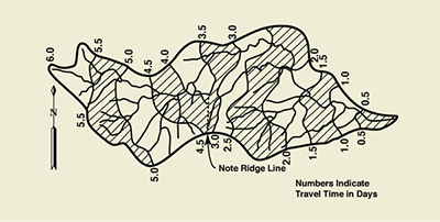 Fig. 6 of Clark's paper