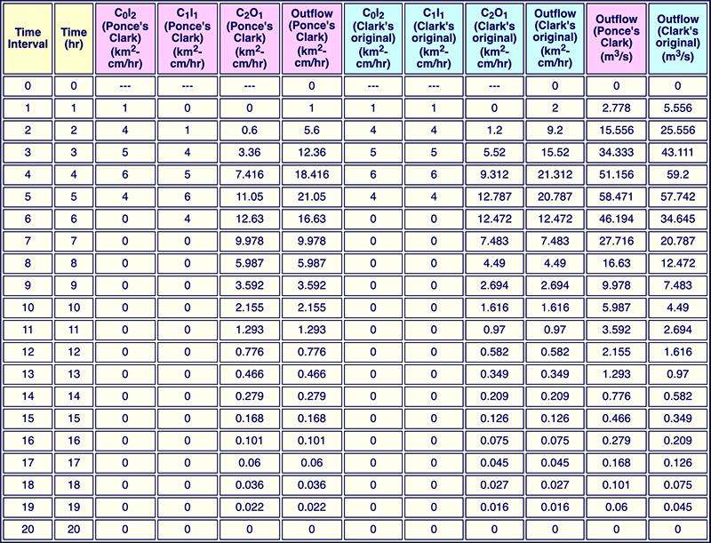 online results