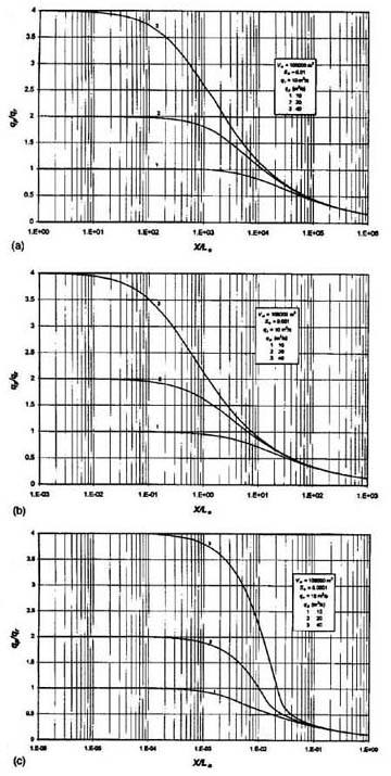 Dimensionless relative wave celerity vs dimensionless wavenumber