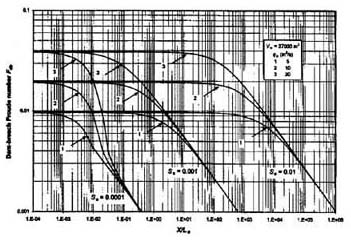 Dimensionless relative wave celerity vs dimensionless wavenumber