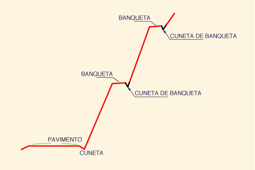 zanja de drenaje