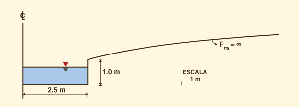 El canal inherentemente estable