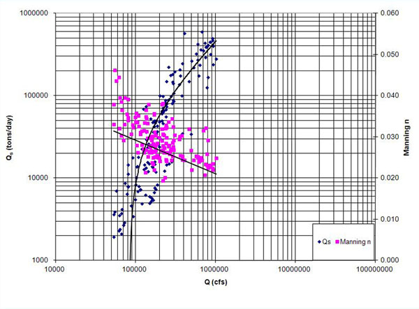 >Effect of form friction