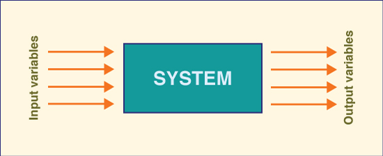 Input, system, and output in a typical hydrologic model