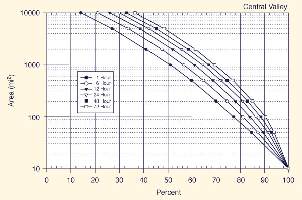 Depth-area-duration relation for Northwest-Northeast region of California