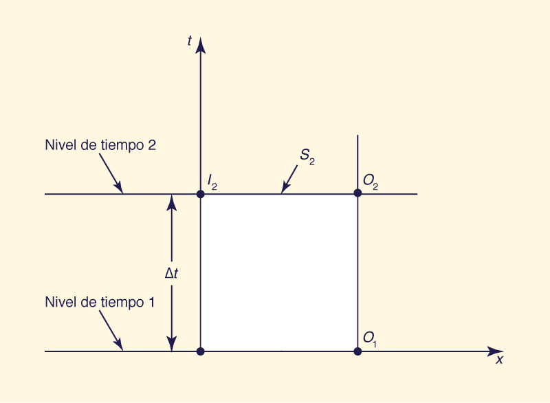 discretization