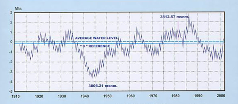 lake variation