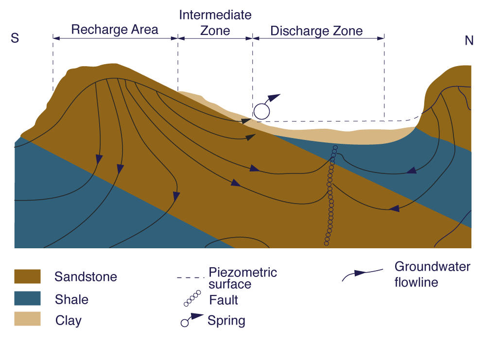 Recharge and discharge of groundwater in the Gulf Islands, British Columbia.