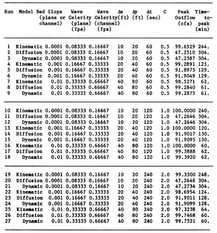 Dimensionless relative wave celerity vs dimensionless wavenumber