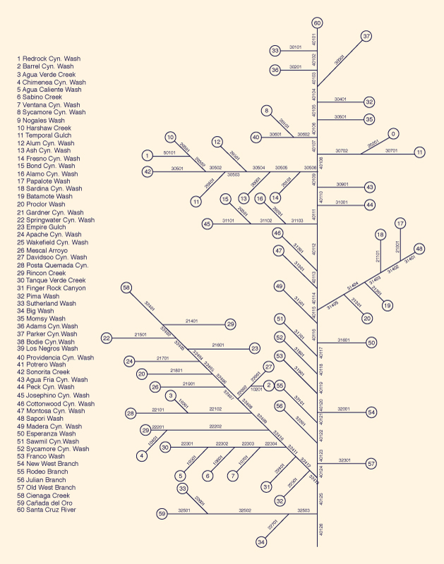 Santa Cruz Basin Topology