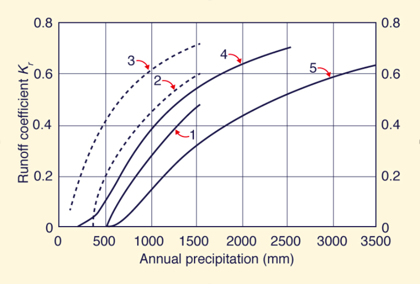 Figure2