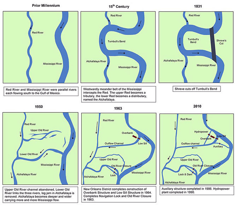 mississippi river geomorphology