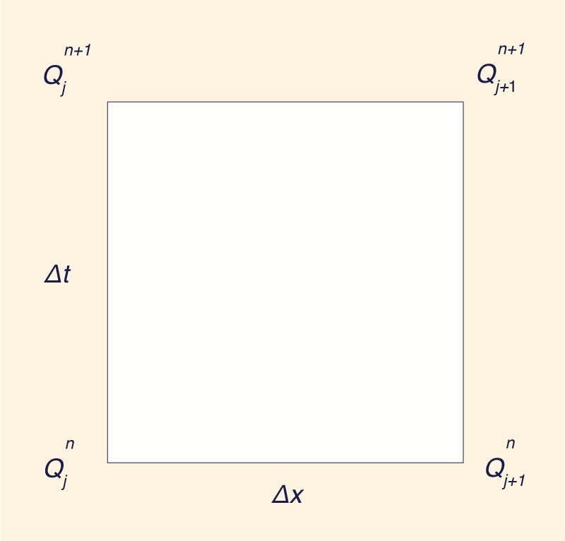 Dimensionless relative wave celerity vs dimensionless wavenumber in unsteady open-channel flow 