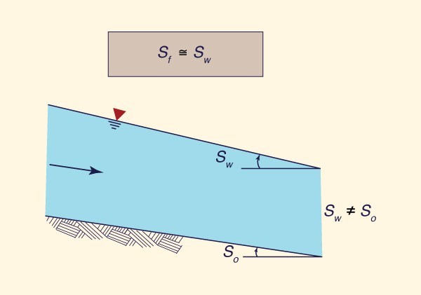 Diffusion wave assumption