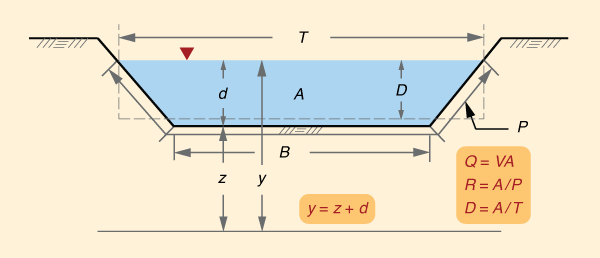 Roll waves in a steep irrigation canal