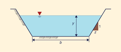 Definition sketch for a rectangular channel.