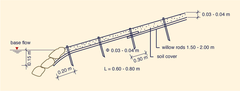 Design of brush mattress:  Side view 