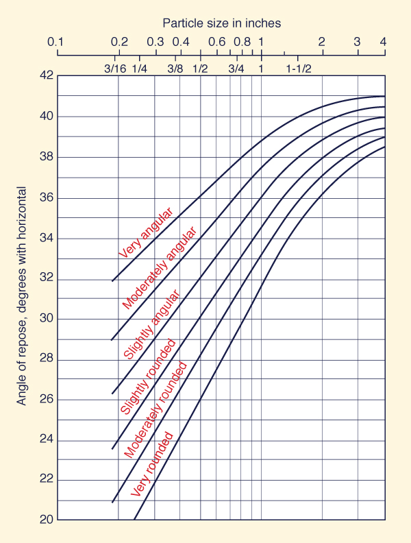 Variation
 of maximum tractive stress on channel bottom with aspect ratio <i>b</i>/<i>y</i>