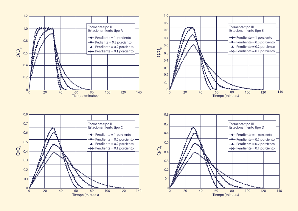 Dimensionless relative wave celerity vs dimensionless wavenumber