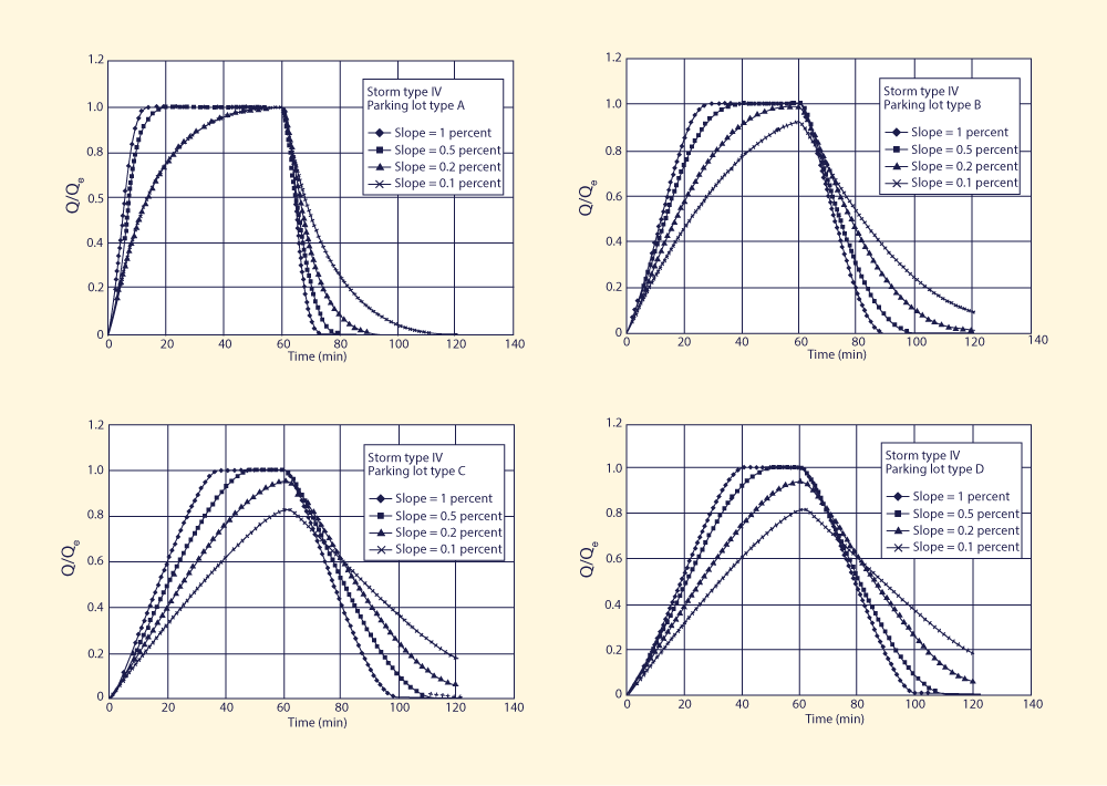 Dimensionless relative wave celerity vs dimensionless wavenumber