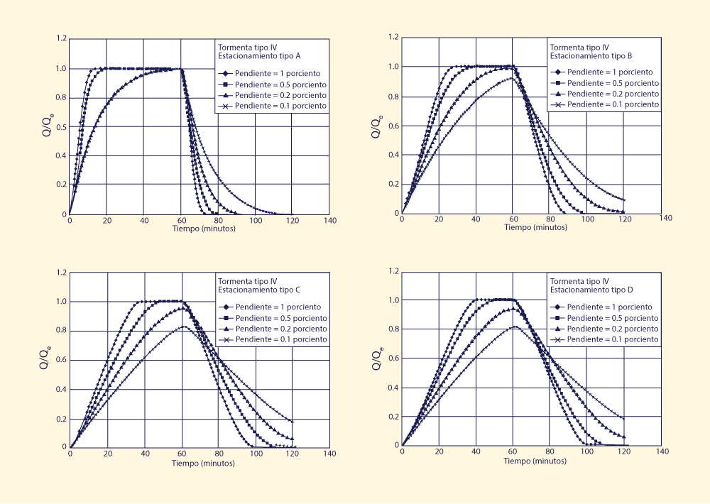 Dimensionless relative wave celerity vs dimensionless wavenumber