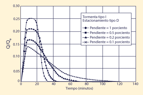 Dimensionless relative wave celerity vs dimensionless wavenumber