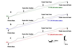 Arroyo Alamar:  Vertical alignment