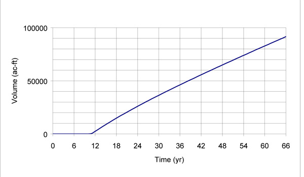 Notation for finite-difference scheme