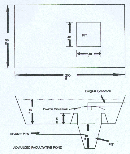 Integrated (Advanced) Facultative Pond. 