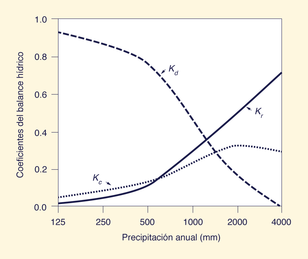 Dimensionless relative wave celerity vs dimensionless wavenumber