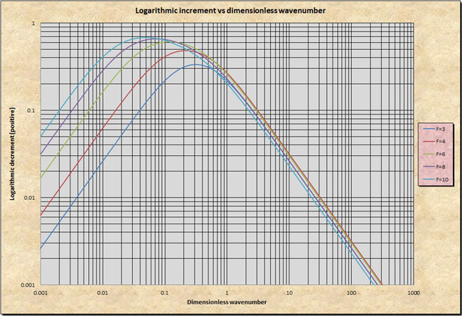 attenuation function 02