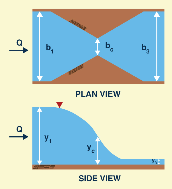 The limiting contraction ratio