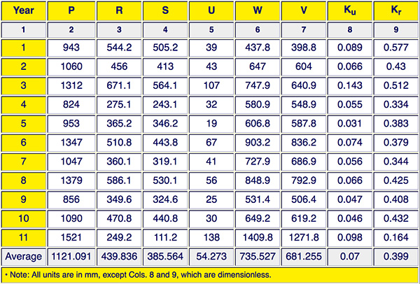 Sarada data table